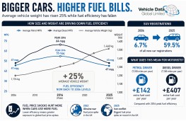 Vehicle Data Global fuel study, 2026